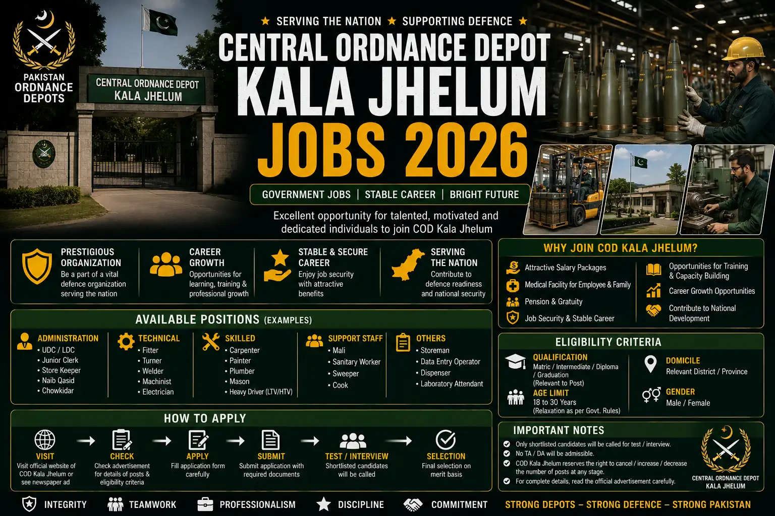 COD Kala Jhelum Jobs 2026 - Central Ordnance Depot All Advertisements ...