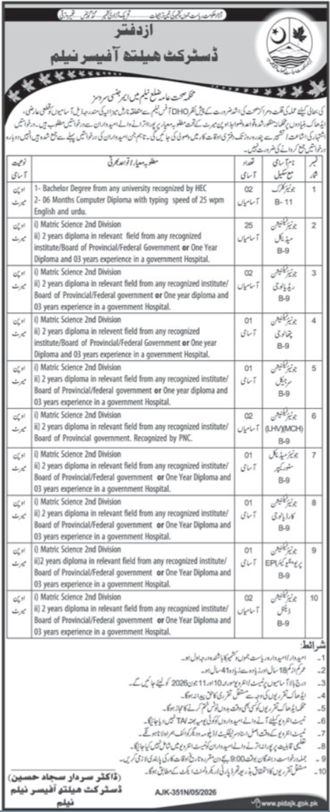 District Health Officer DHO Neelum Valley Jobs 2026 Advertisement