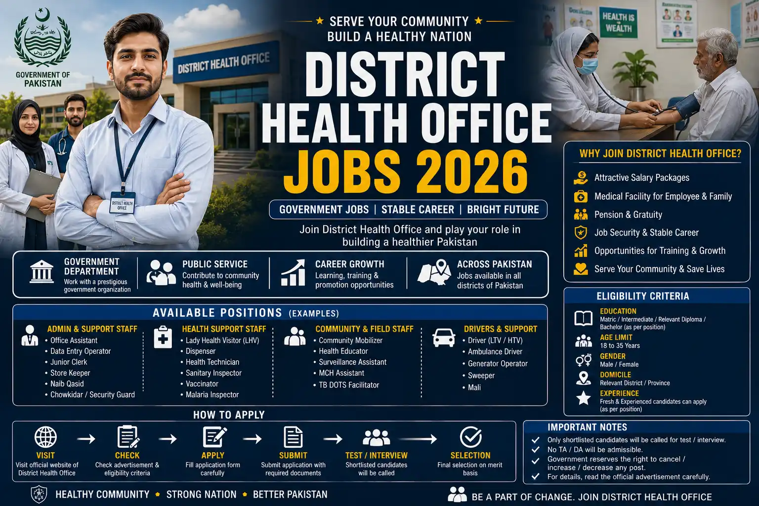 District Health Office Jobs 2026 All DHO Advertisements