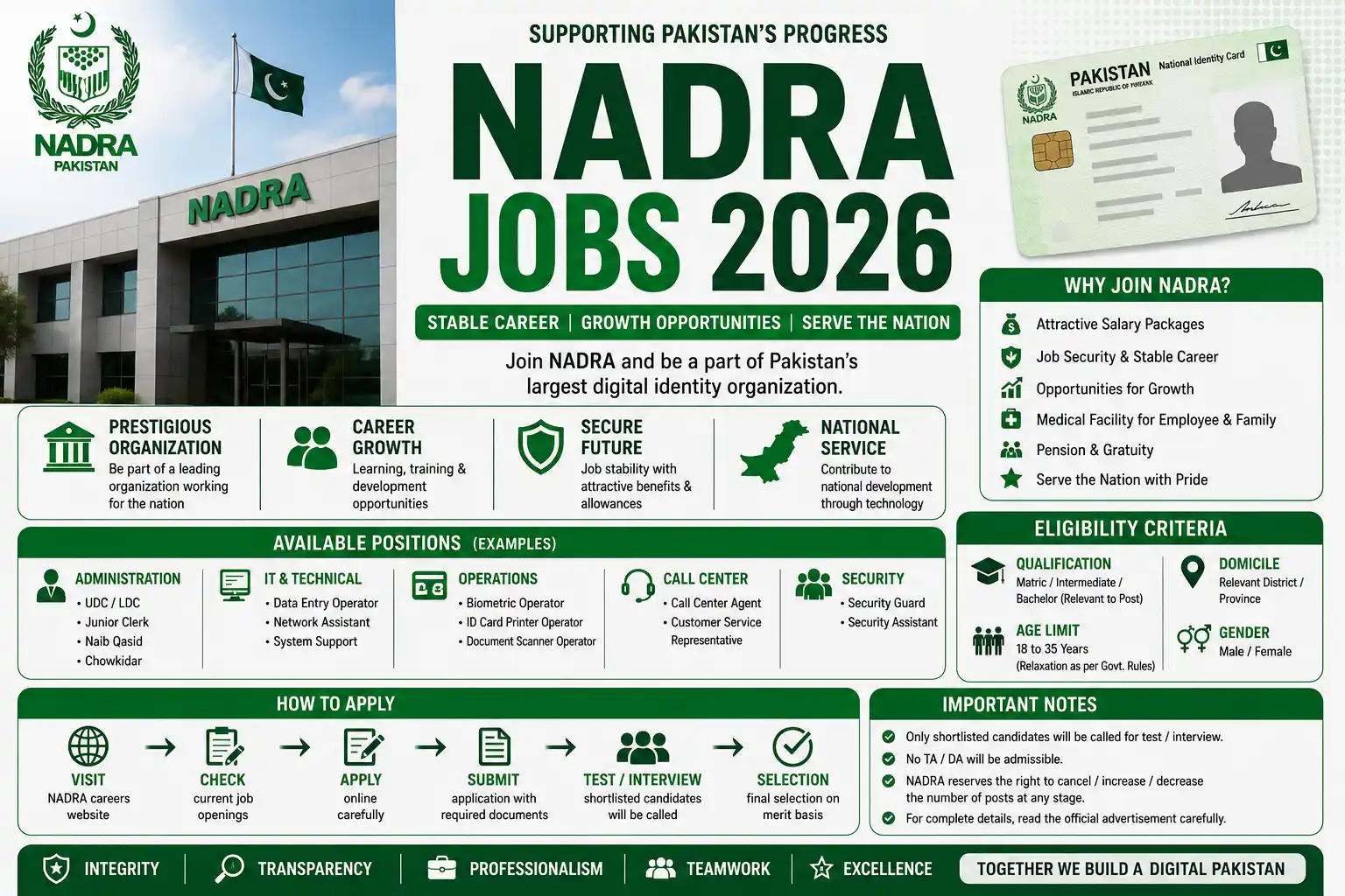 Latest NADRA Jobs 2026 in Pakistan