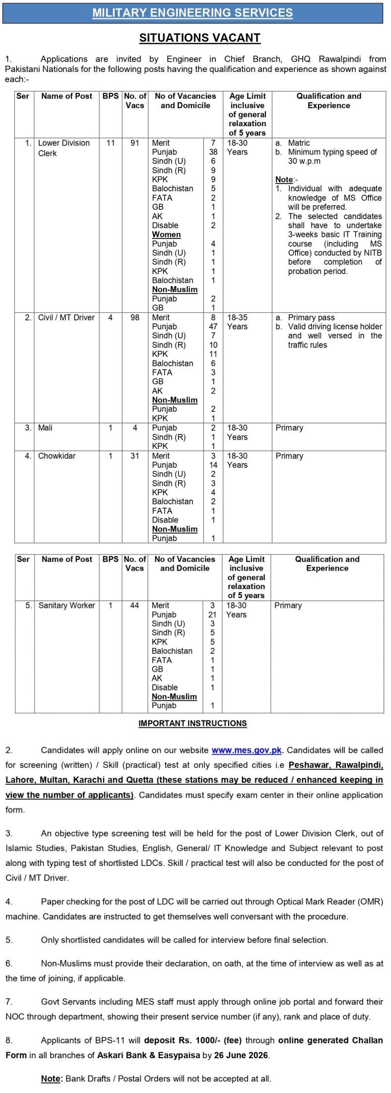 MES NG Jobs 2026 Details