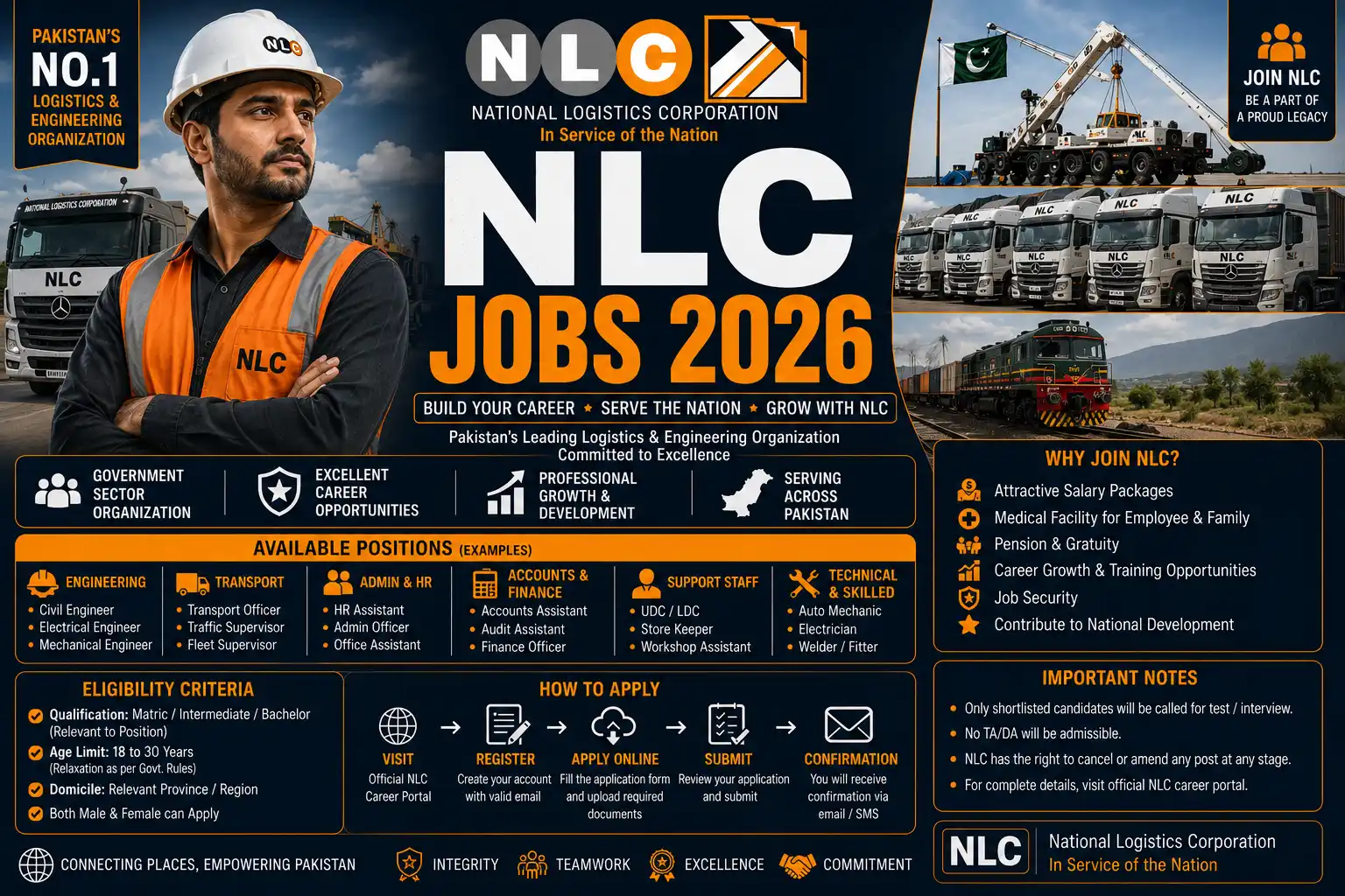 NLC Jobs 2026 All Advertisements
