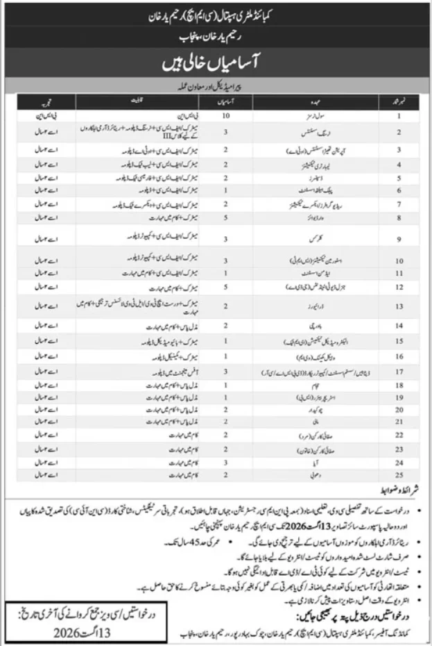 CMH Rahim Yar Khan Paramedical & Support Staff Jobs 2026 Advertisement