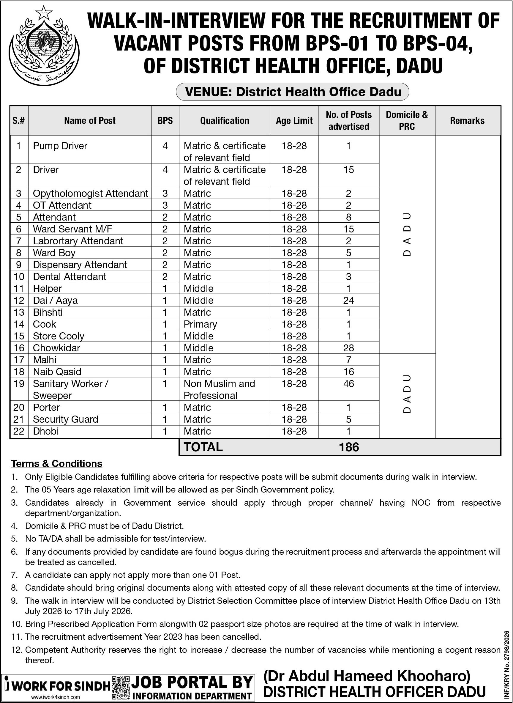 District Health Office DHO Dadu Jobs 2026 Advertisement