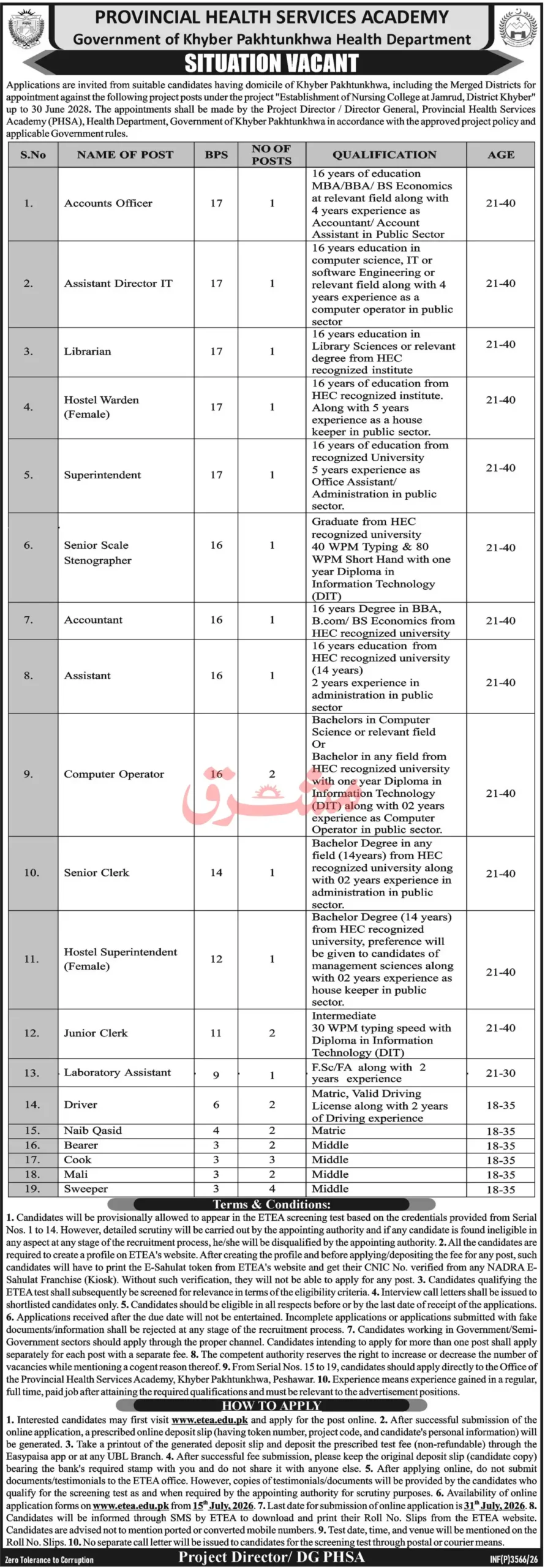 Provincial Health Services Academy KPK Jobs 2026 Advertisement
