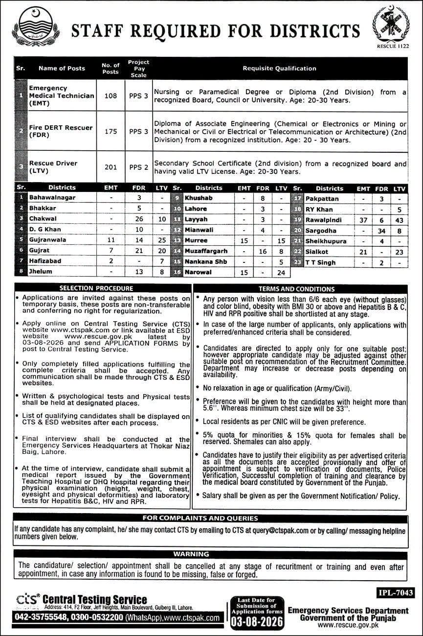 Rescue 1122 Punjab Jobs July 2026 Advertisement