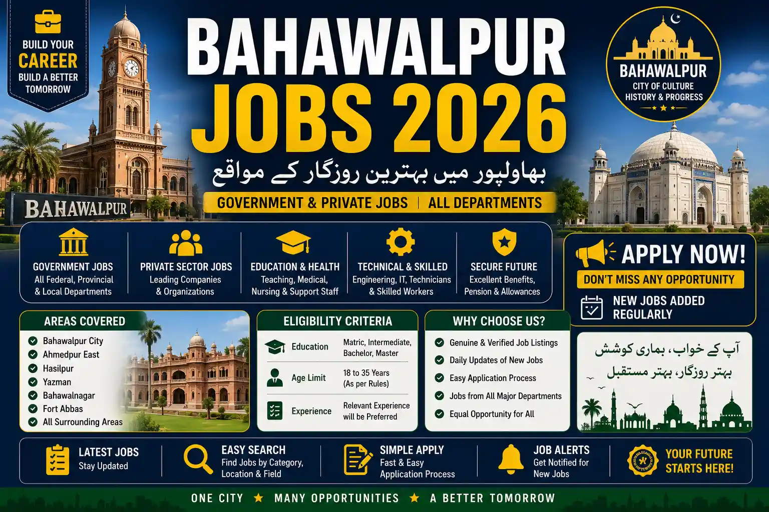 Bahawalpur Jobs 2026 Pakistan