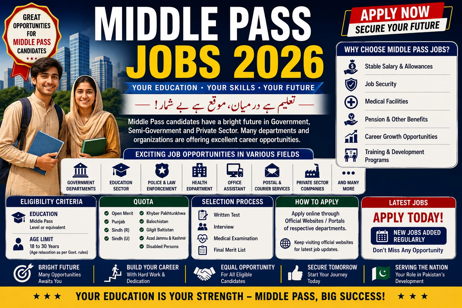 Middle Pass Jobs 2026 Pakistan
