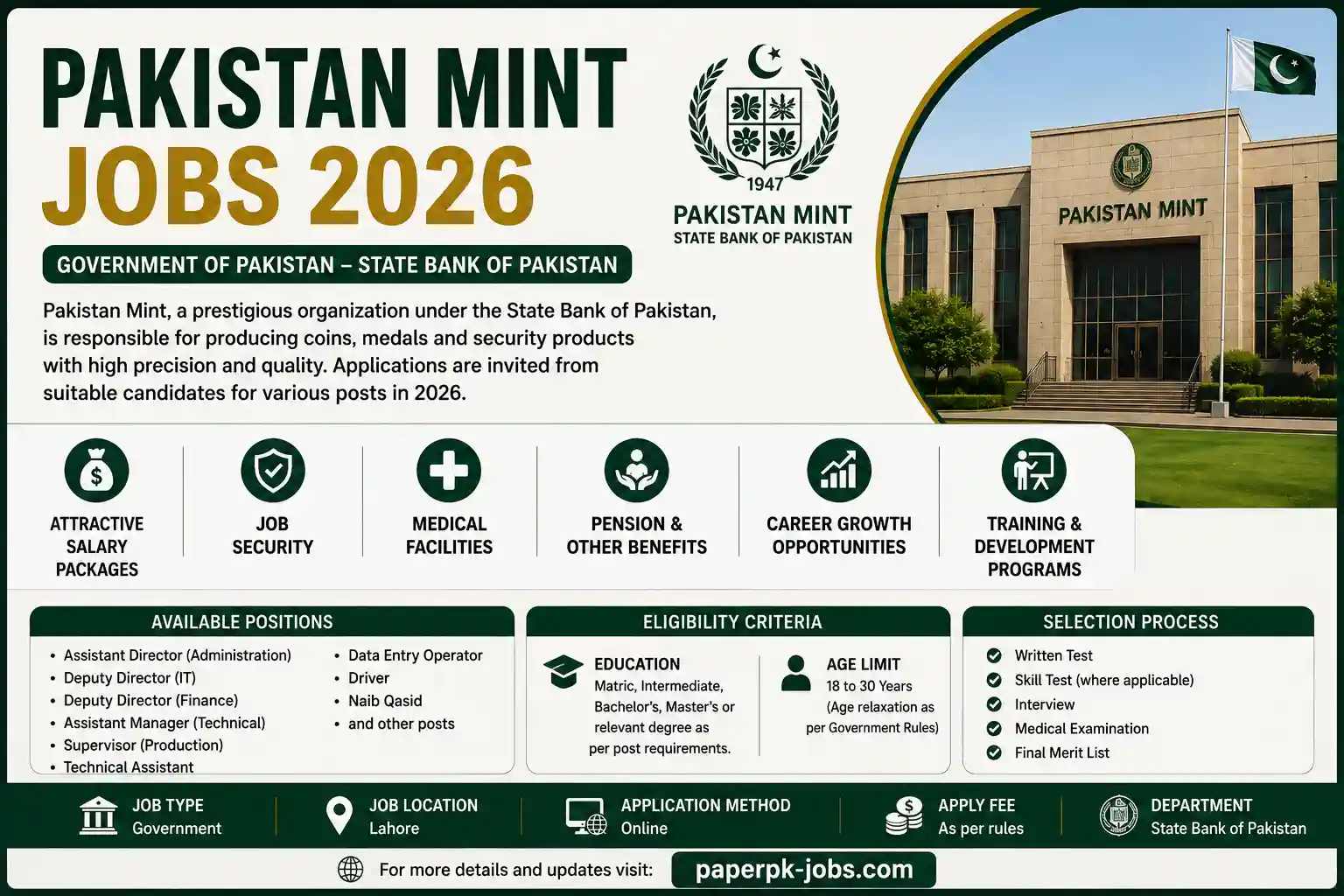 Pakistan Mint Lahore Jobs 2026 All Advertisements