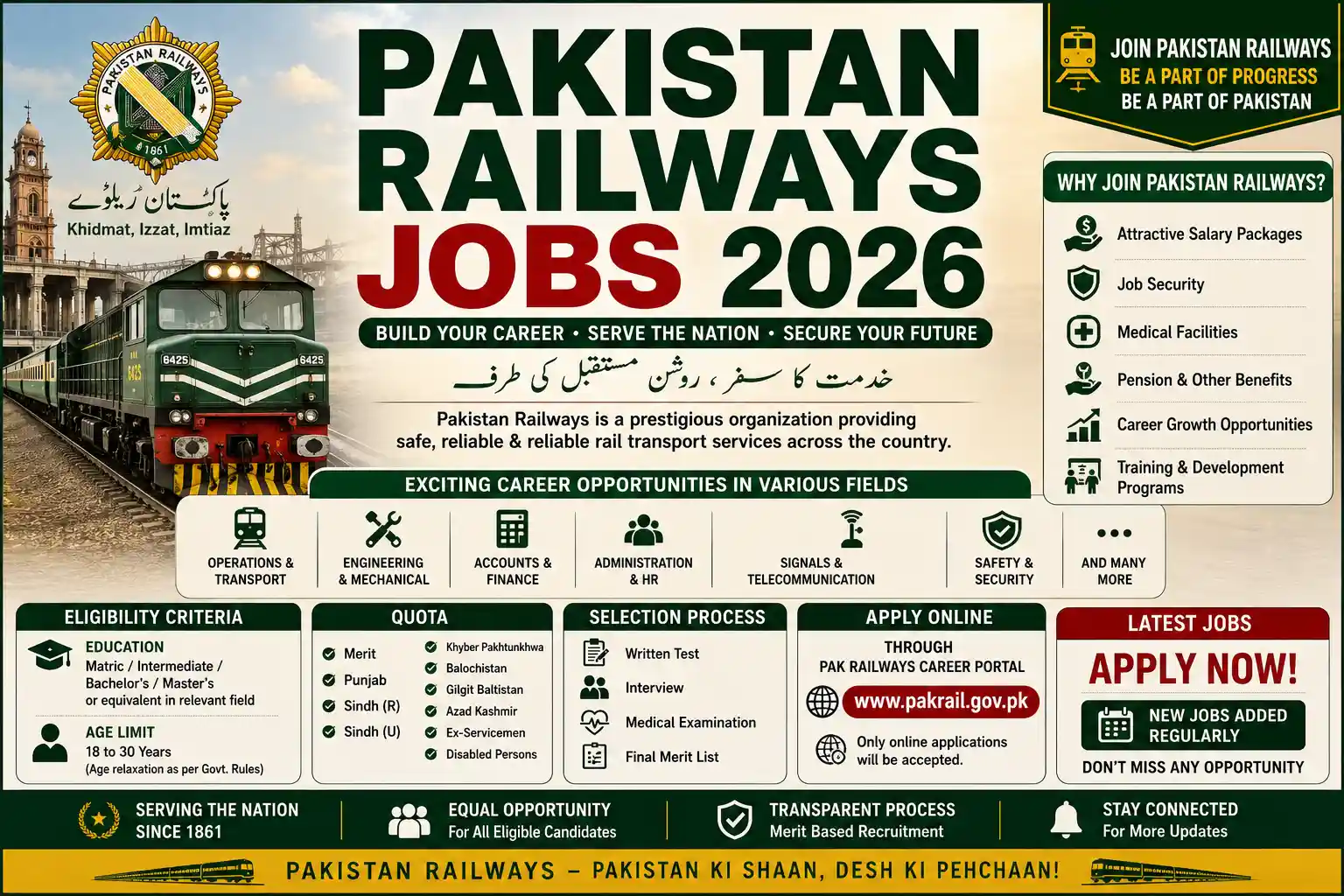 Pakistan Railways Jobs 2026 Pakistan