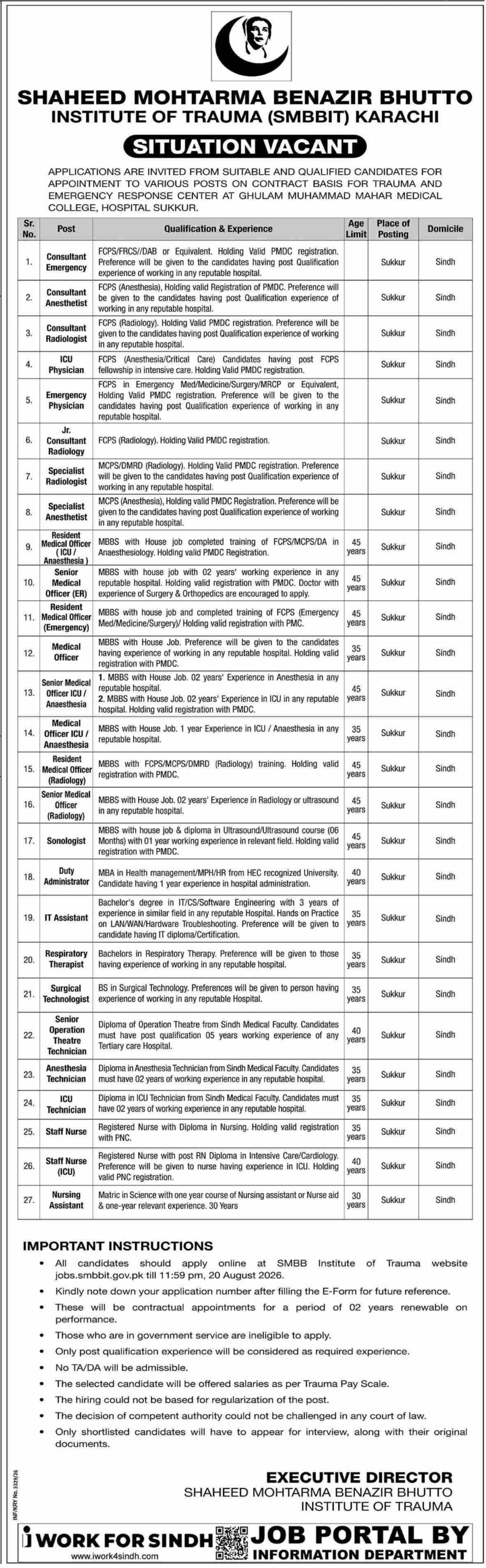 Shaheed Mohtarma Benazir Bhutto Institute of Trauma SMBBIT Sukkur Jobs 2026 Advertisement