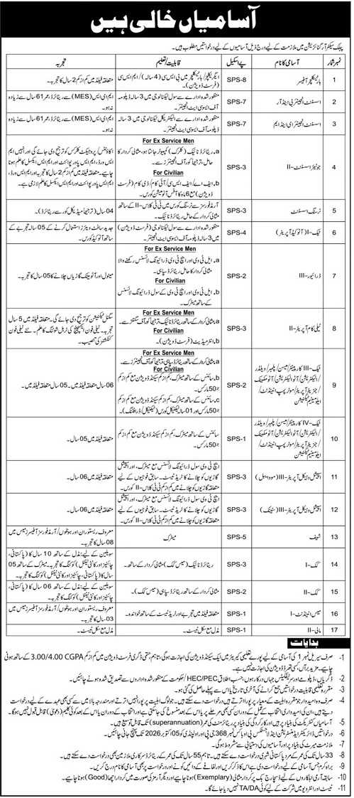 PO Box 368 GPO Rawalpindi Jobs October 2026 Advertisement